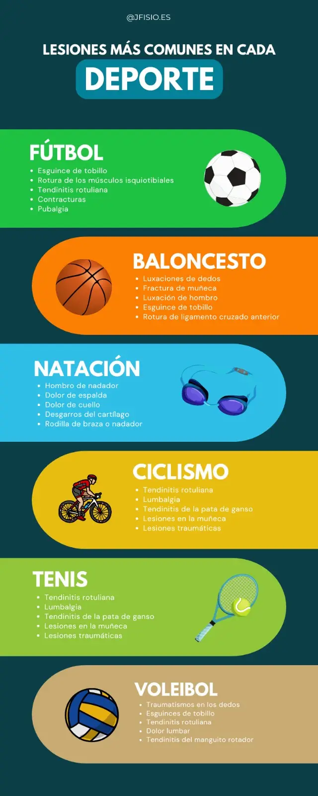 infografia-lesiones-mas-frecuentes-deportivas-jfisio.es